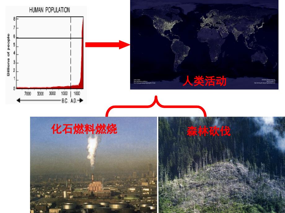 《环境生态工程》PPT课件电子教案_第3页