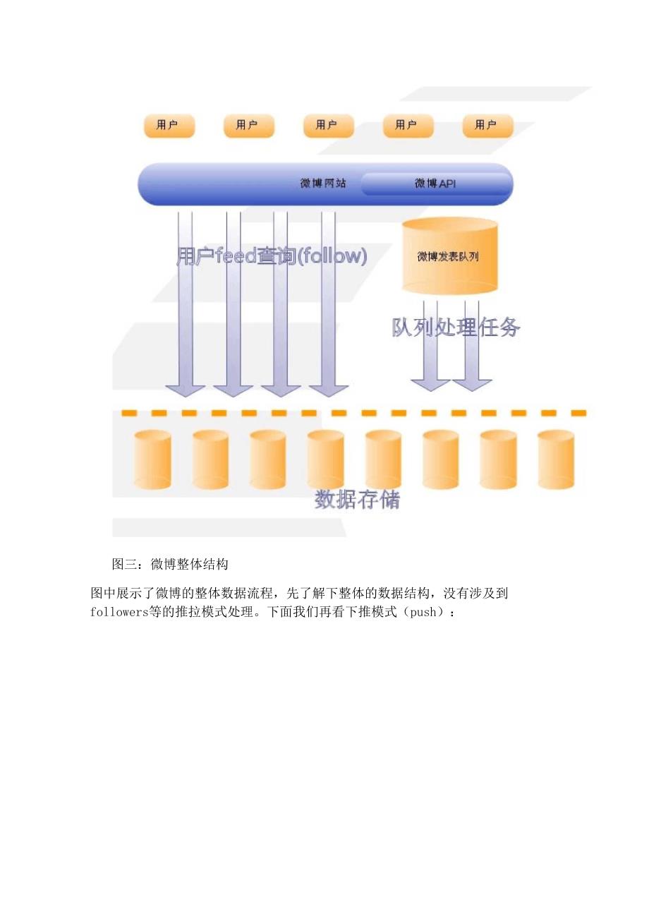 微博feed系统的push和pull模式和时间分区拉模式架构探讨_第3页