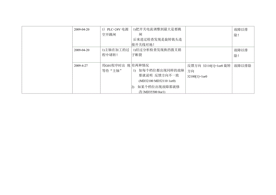 数控机床故障维修记录表_第3页