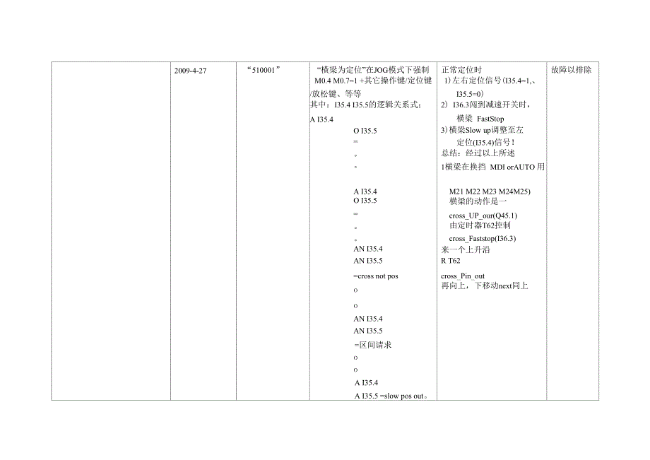 数控机床故障维修记录表_第4页