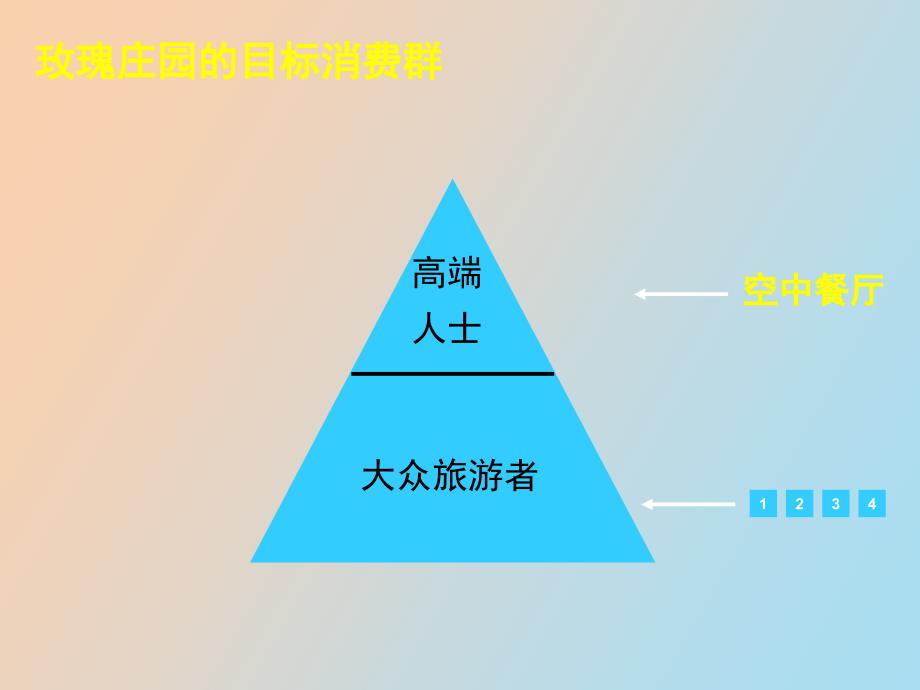 玫瑰庄园之空中餐厅设想_第3页