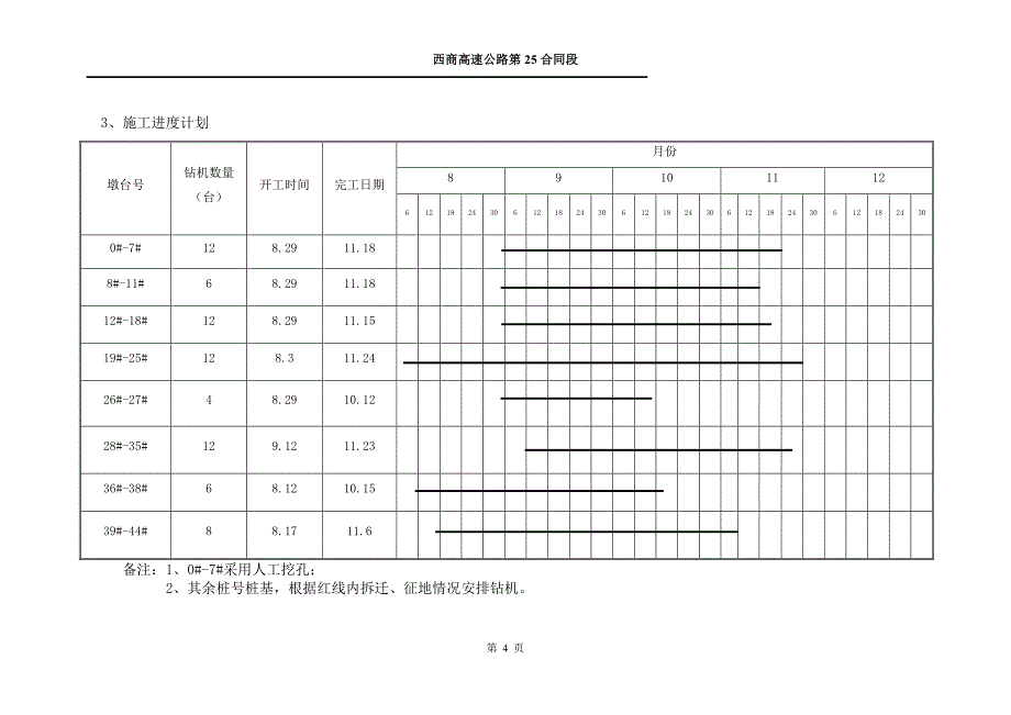 丹江特大桥桩基础施工技术方案_第4页