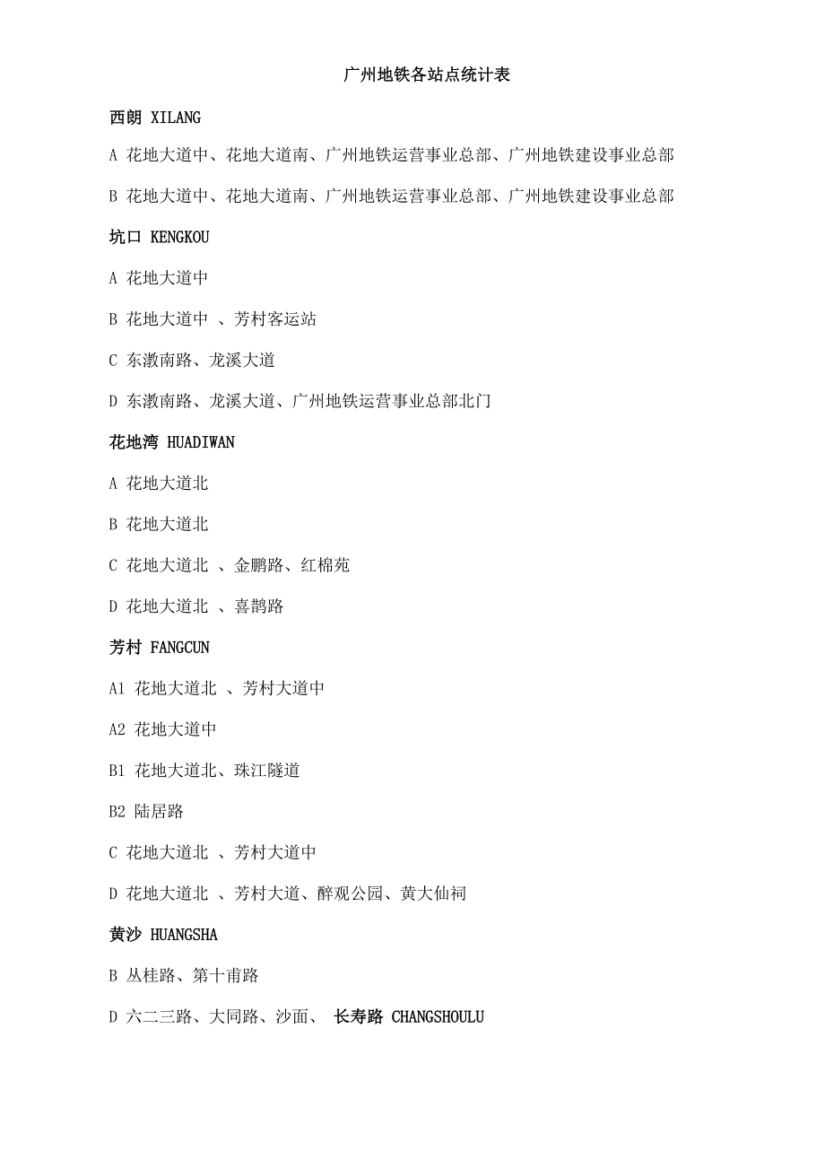 广州地铁各站点出入口统计表_第1页