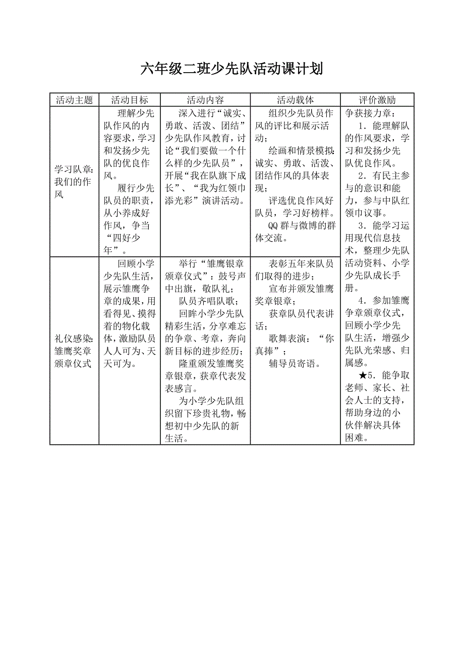 六年级二班少先队活动课计划.doc_第1页