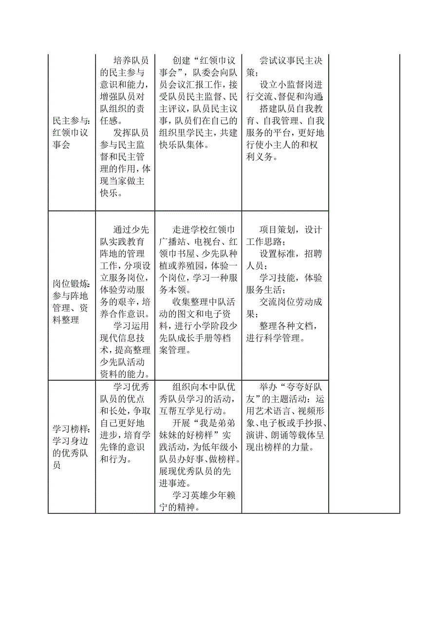 六年级二班少先队活动课计划.doc_第2页