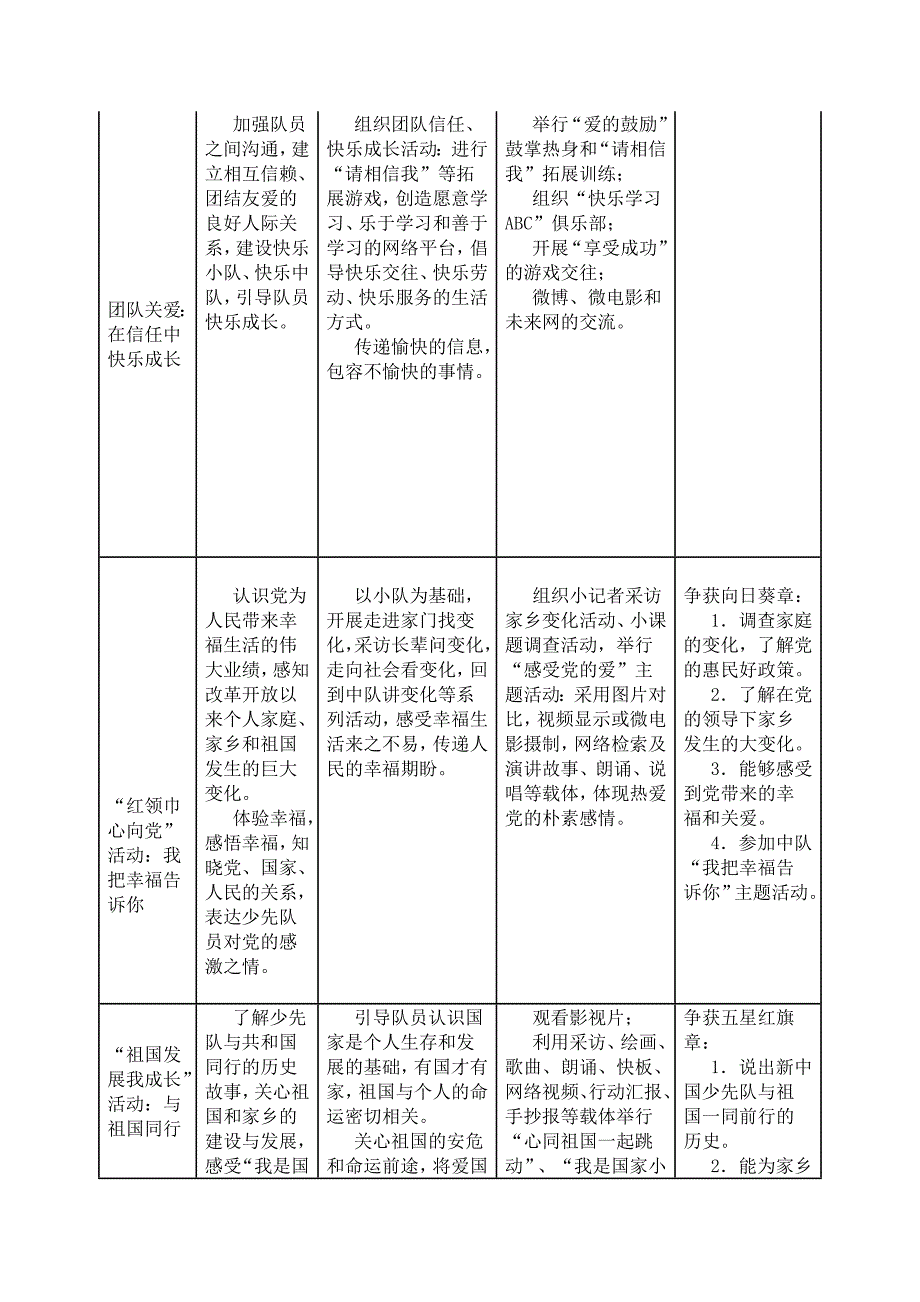 六年级二班少先队活动课计划.doc_第3页