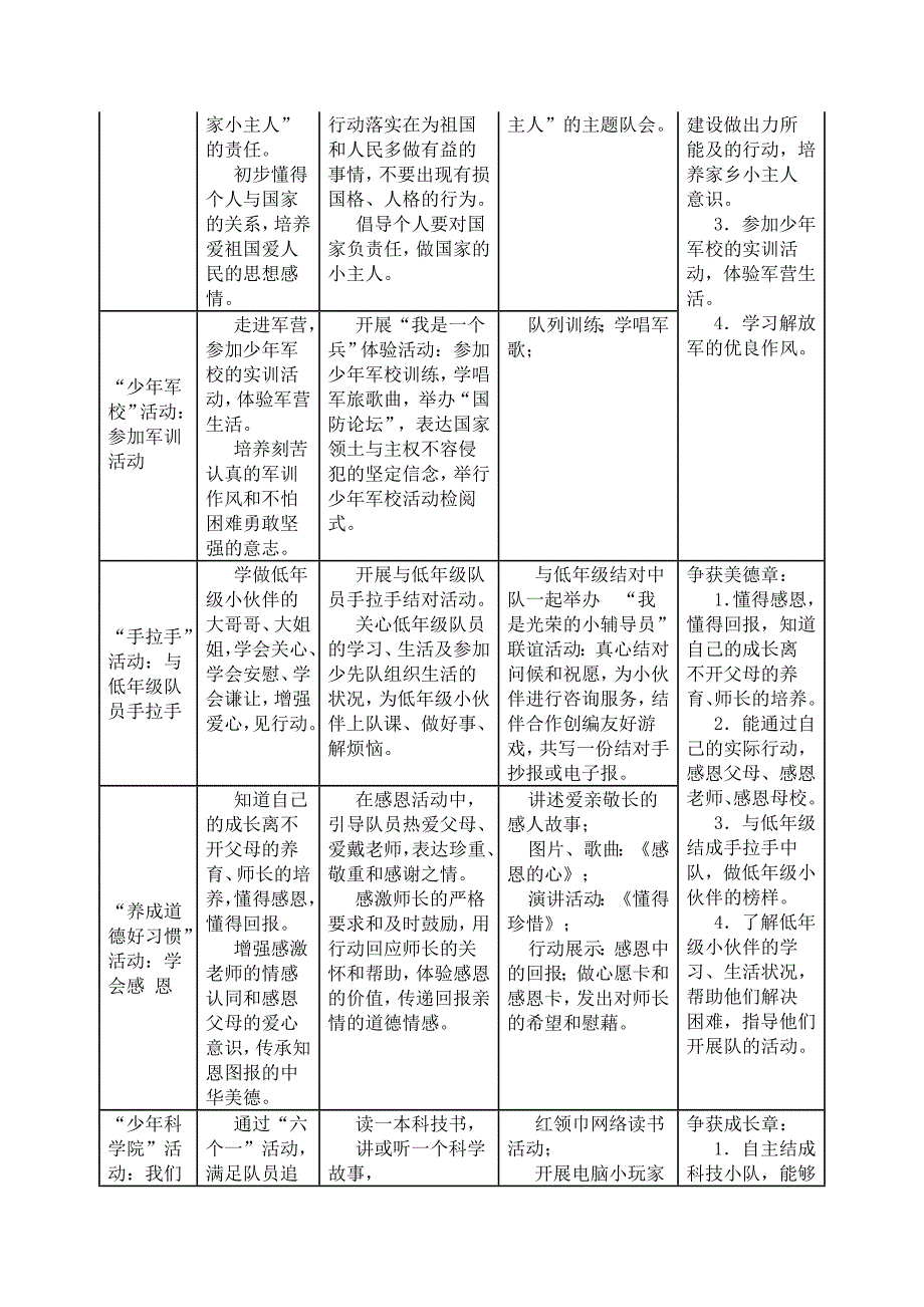 六年级二班少先队活动课计划.doc_第4页