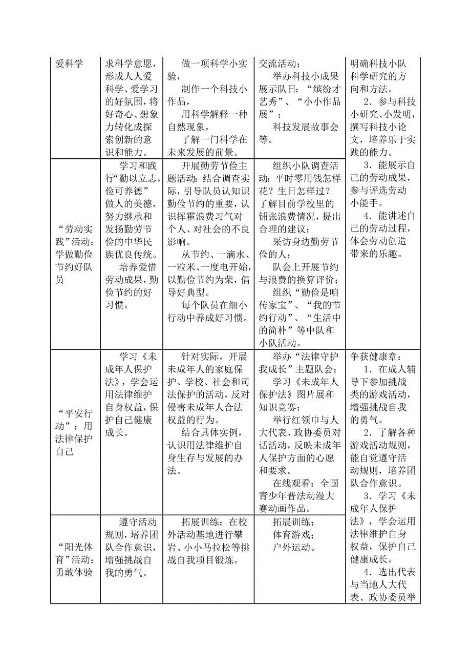 六年级二班少先队活动课计划.doc_第5页