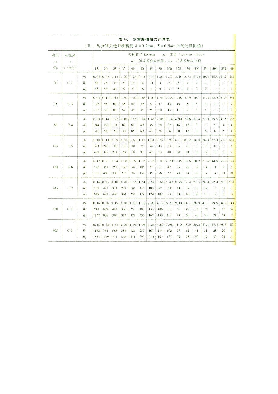 水系统水力计算.doc_第3页