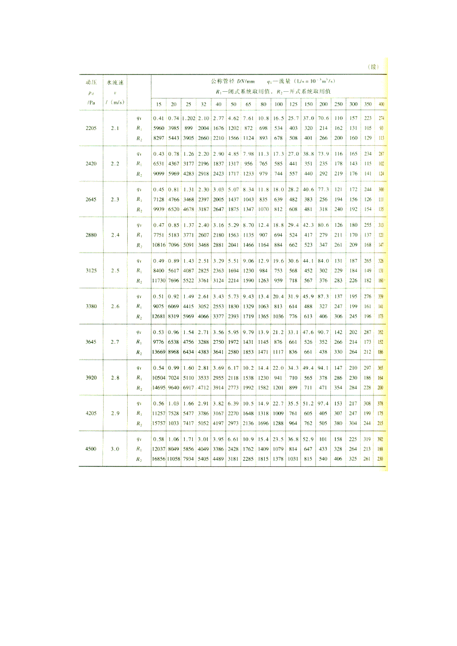 水系统水力计算.doc_第4页