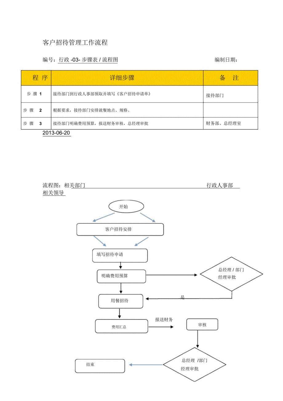 客户招待管理工作流程_第1页