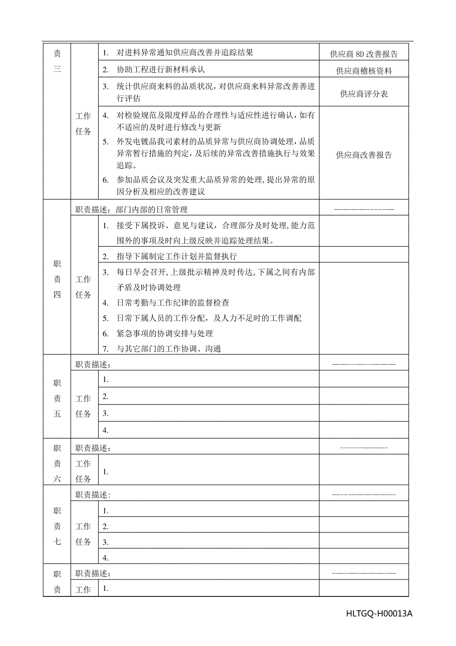 SQE岗位说明书_第2页