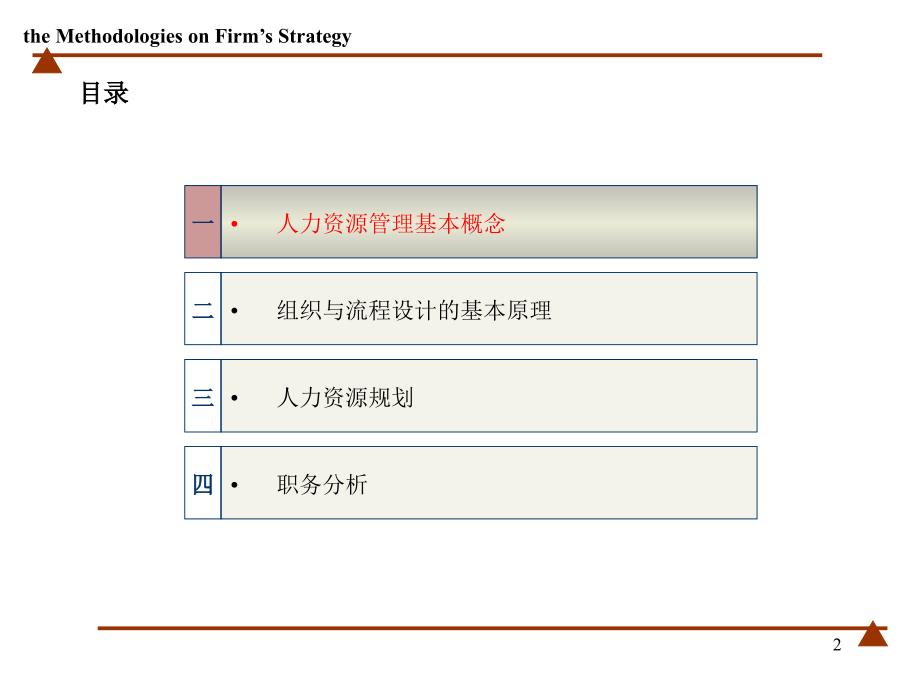 组织设计与职务分析2_第2页