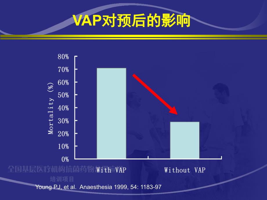 呼吸机相关性肺炎ppt课件_第4页