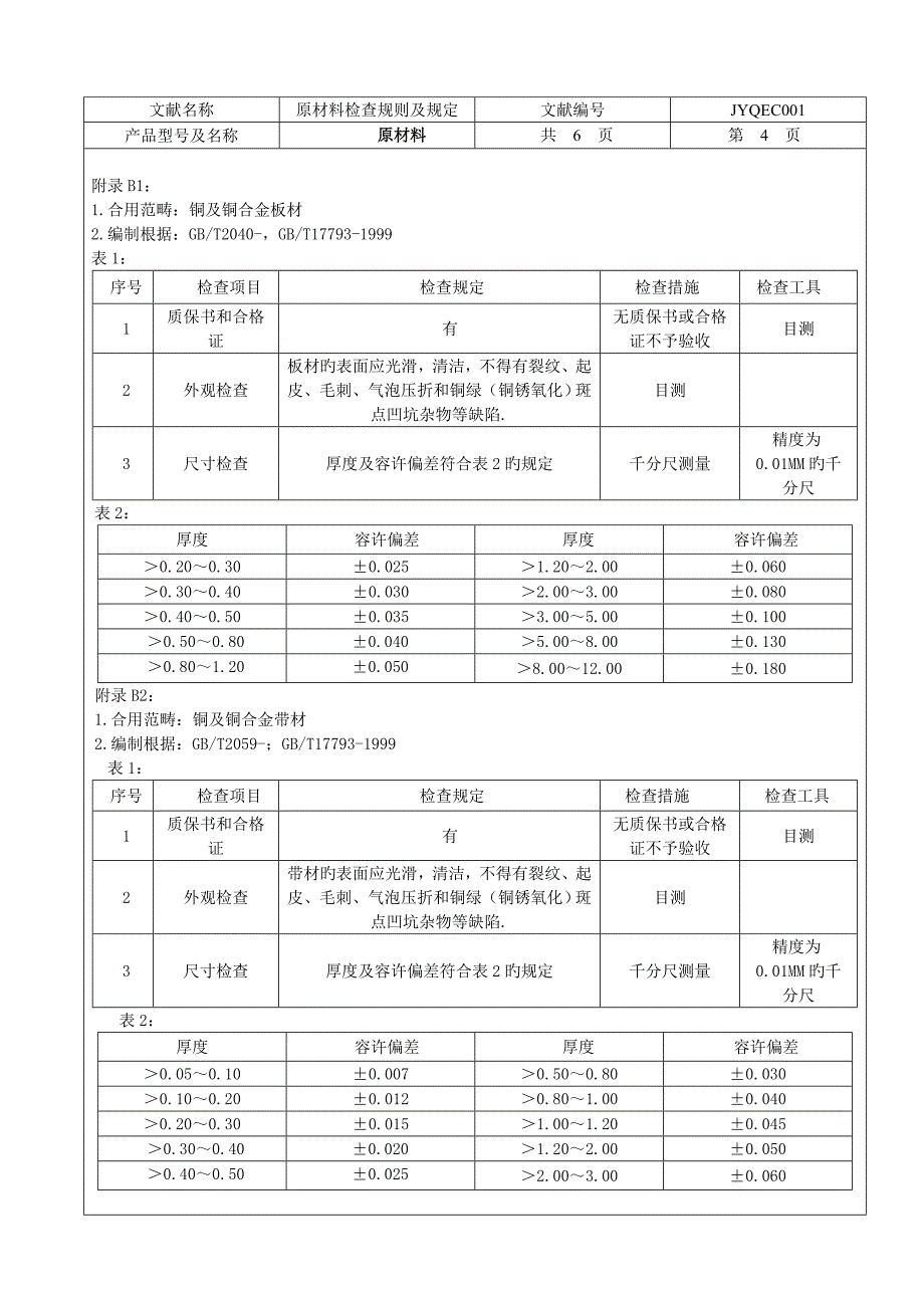 来料检验基础规范及标准流程_第1页