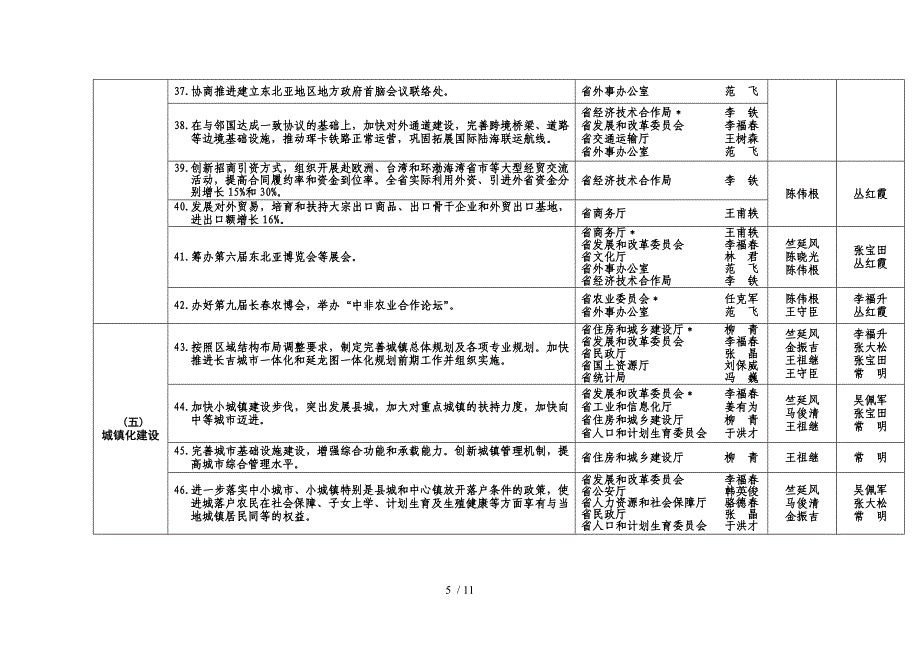 年省政府重点工作目标责任制供参考_第5页