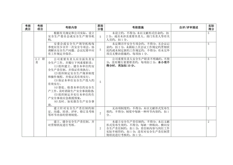 有色金属压力加工企业安全生产重点标准化评定重点标准(2)_第4页