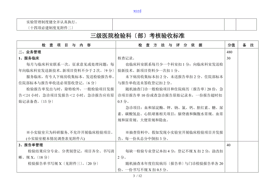 二级医院检验科考核验收实用标准_第3页