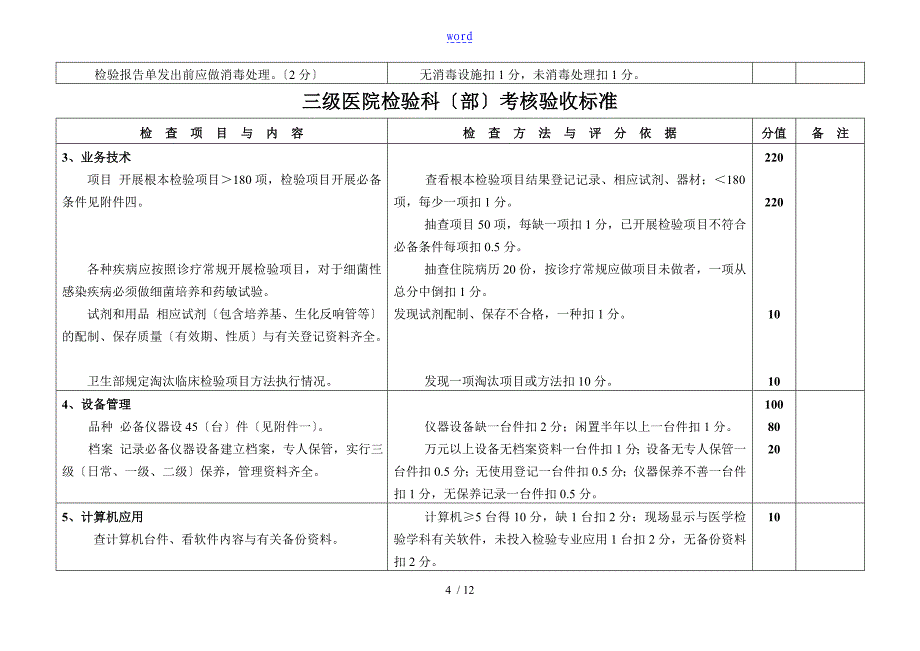 二级医院检验科考核验收实用标准_第4页