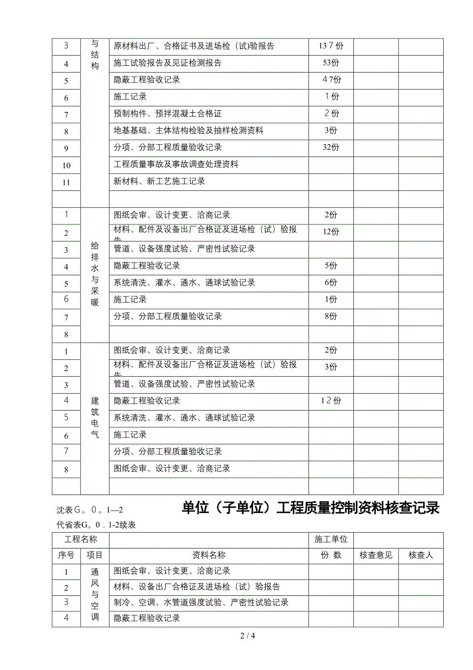 单位(子单位)观感、质量控制资料、安全功能检测_第2页