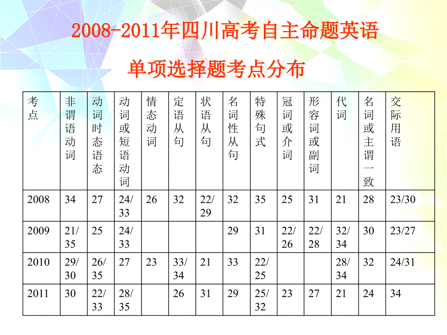 英语课件12单选uu_第4页