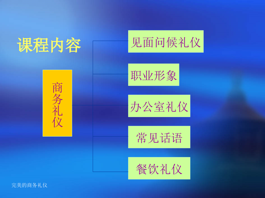 职场中的商务礼仪课件_第3页