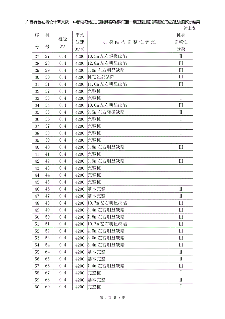 低应变初步结果.doc_第2页