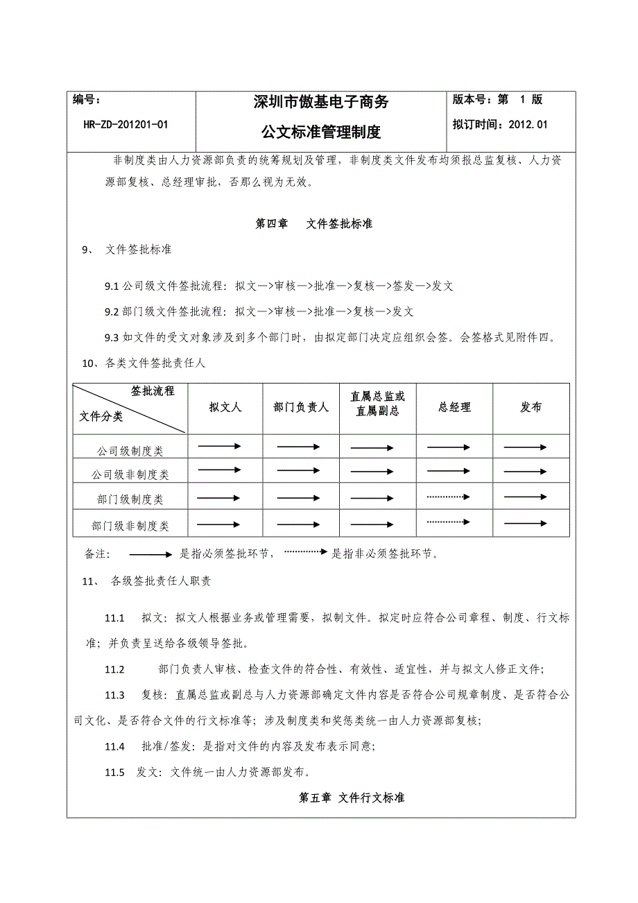 HR--傲基公文规范管理制度_第2页