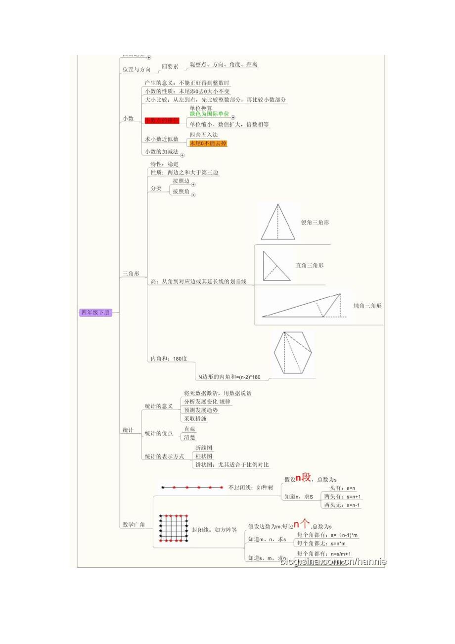 小学数学思维导图_第4页