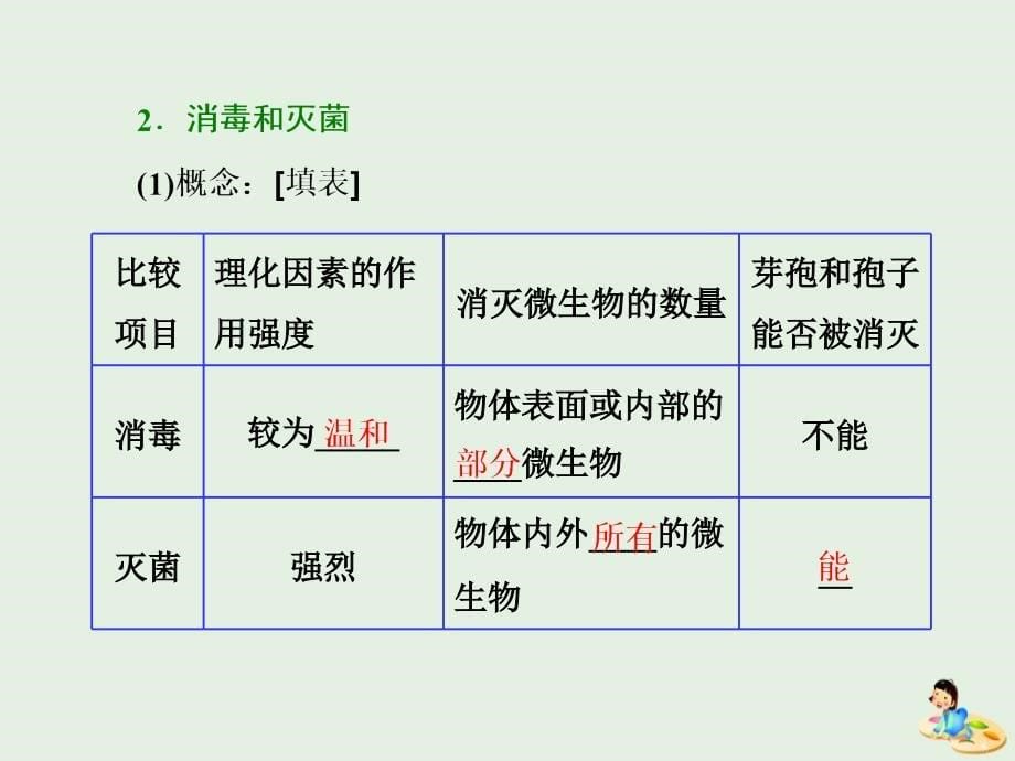 高中生物专题2课题1微生物的实验室培养课件新人教版选修1_第5页