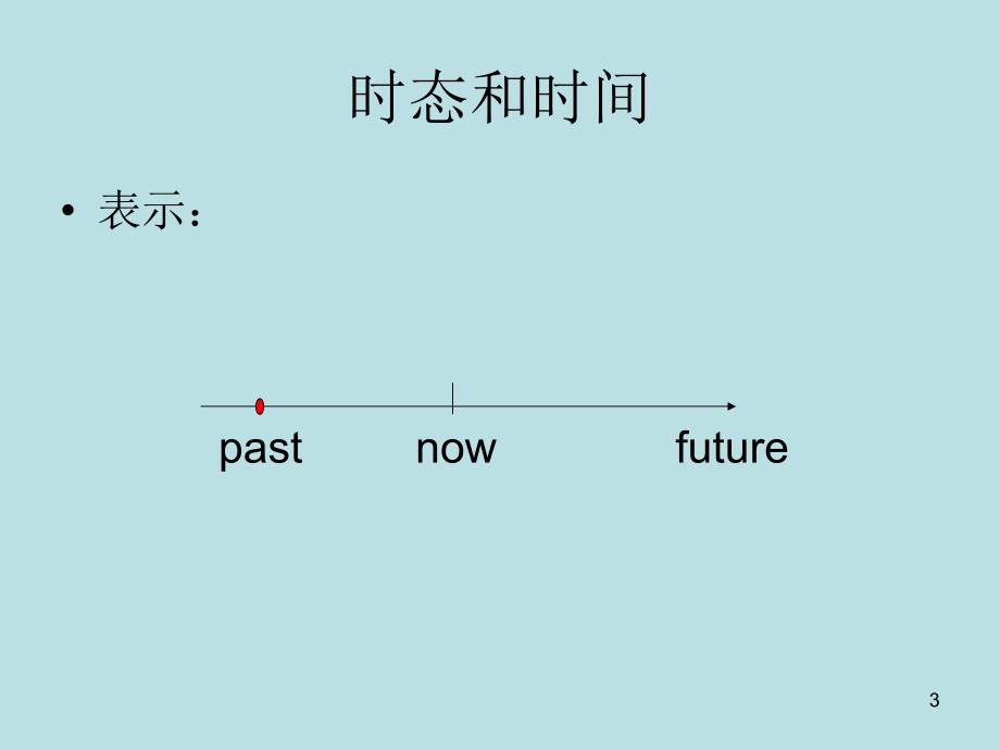 小学英语一般过去时3ppt课件_第3页