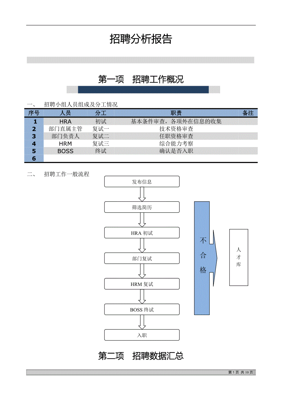 (模板)完整招聘分析报告(DOC10页)_第1页