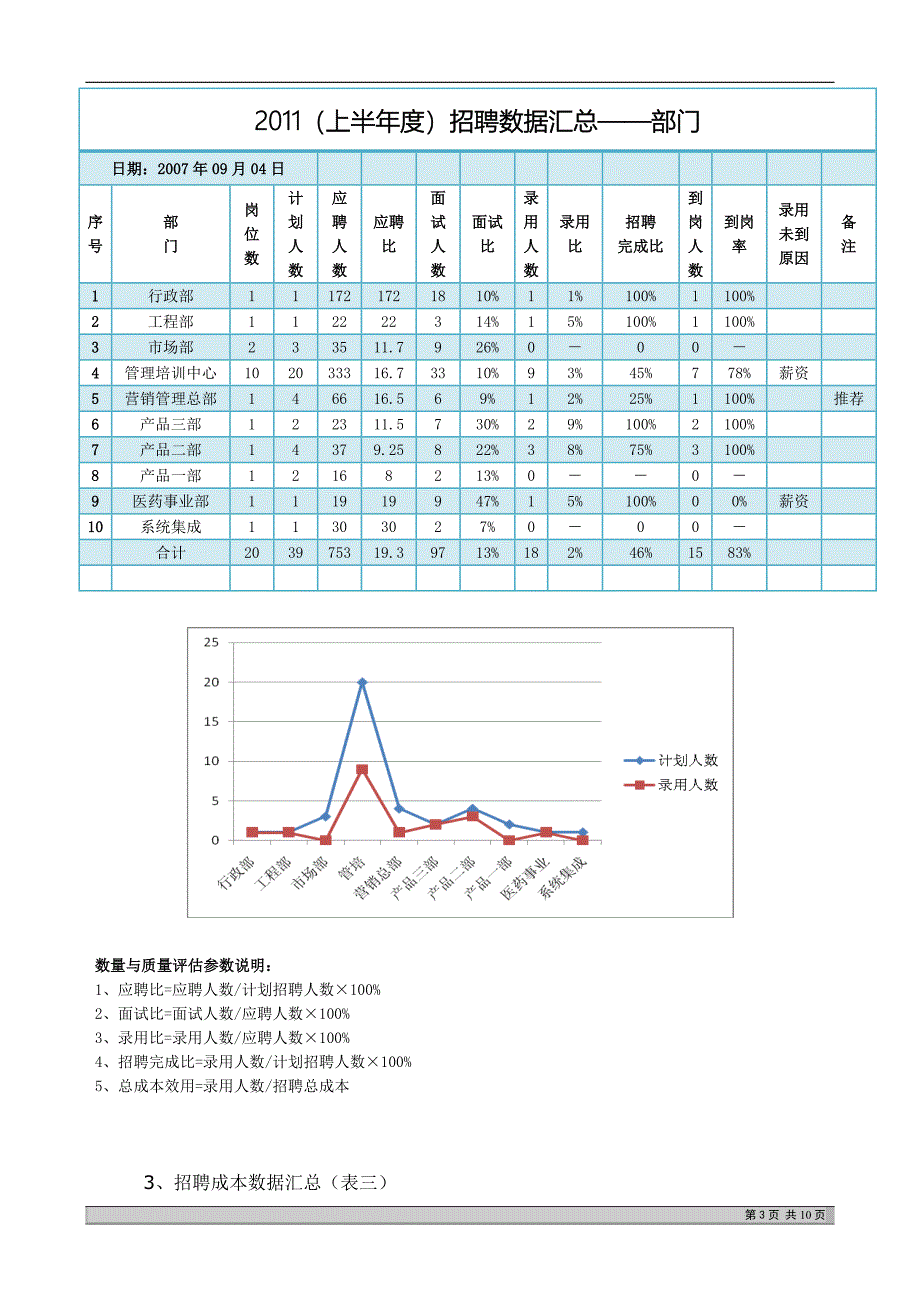 (模板)完整招聘分析报告(DOC10页)_第3页