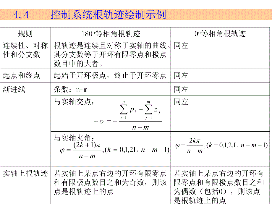 根轨迹绘制例题教案_第2页