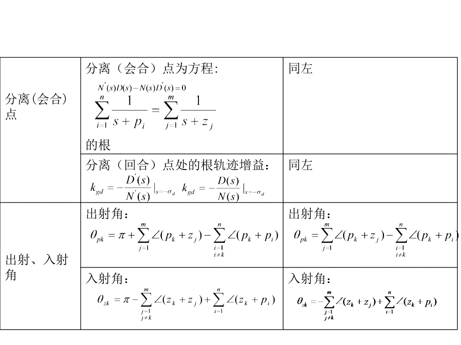 根轨迹绘制例题教案_第3页