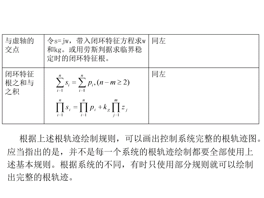 根轨迹绘制例题教案_第4页