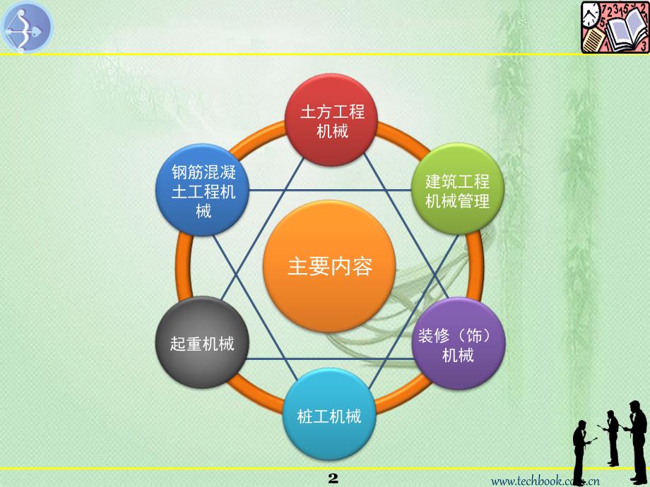 建筑施工机械概论PPT课件_第2页