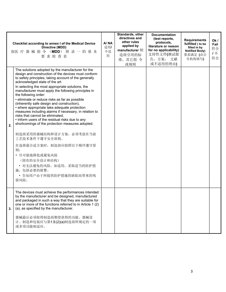 基于2007_47_EC法规的基本要求检查表.doc_第3页