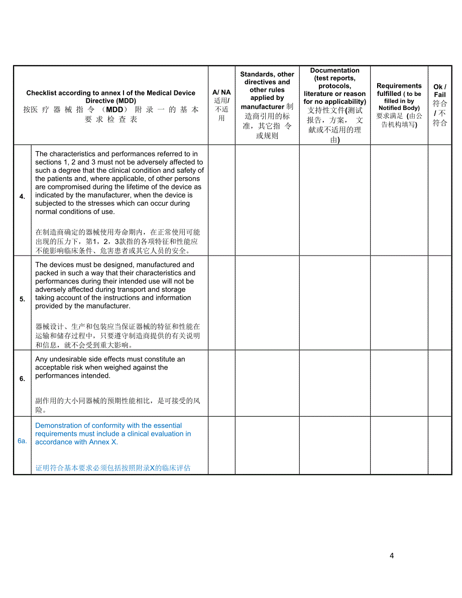 基于2007_47_EC法规的基本要求检查表.doc_第4页