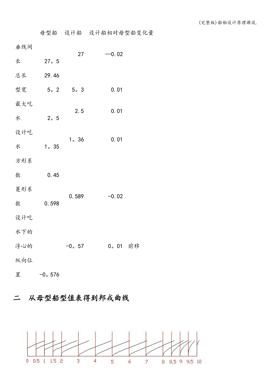 (完整版)船舶设计原理课设..doc_第2页