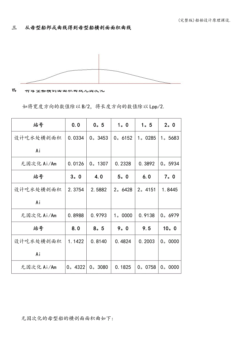 (完整版)船舶设计原理课设..doc_第3页