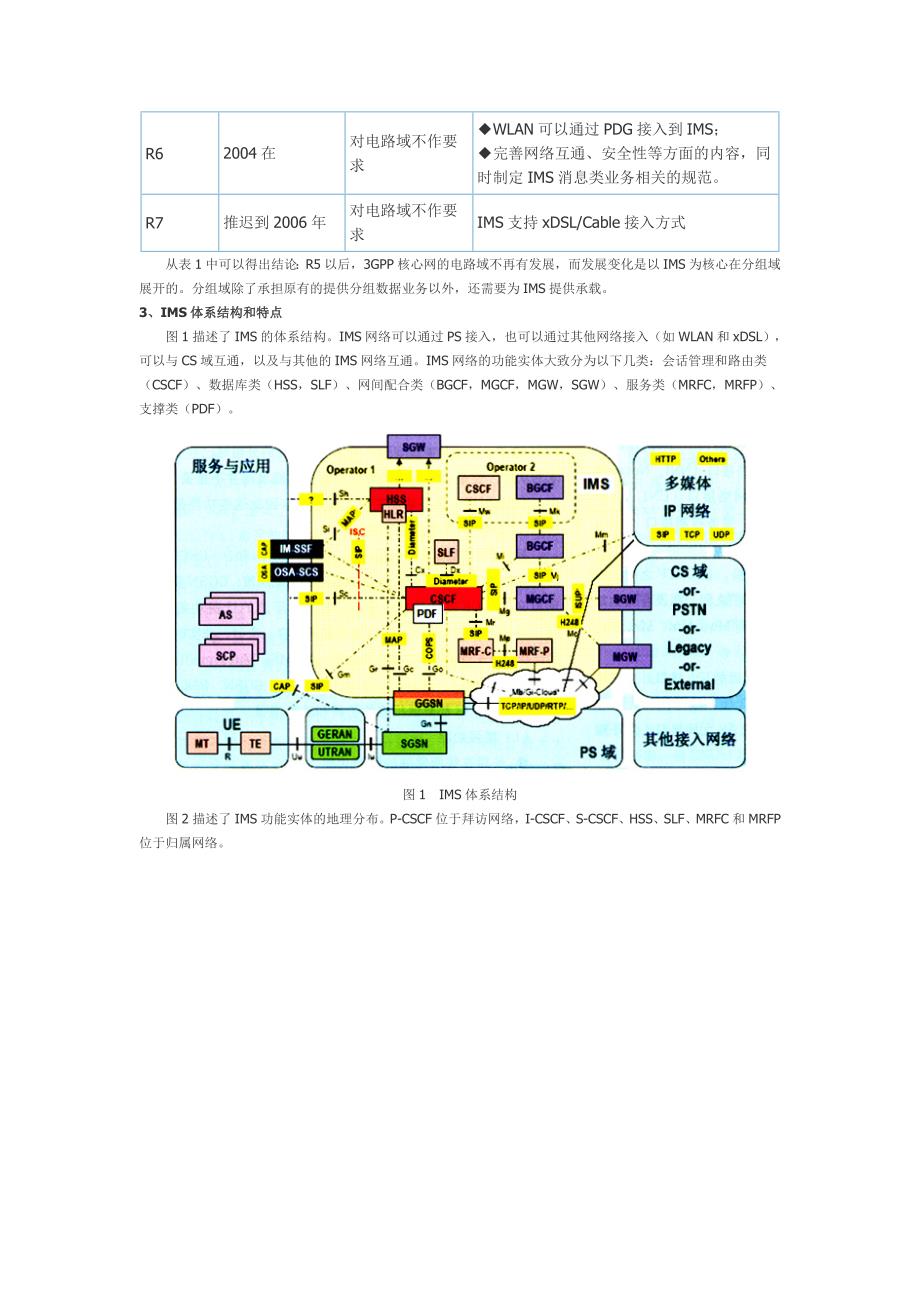 3G核心网演进和IMS研究分析报告_第2页