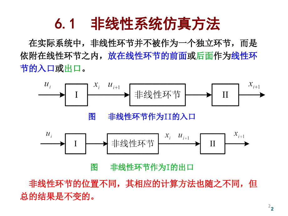 A非线性系统的数字仿真_第2页