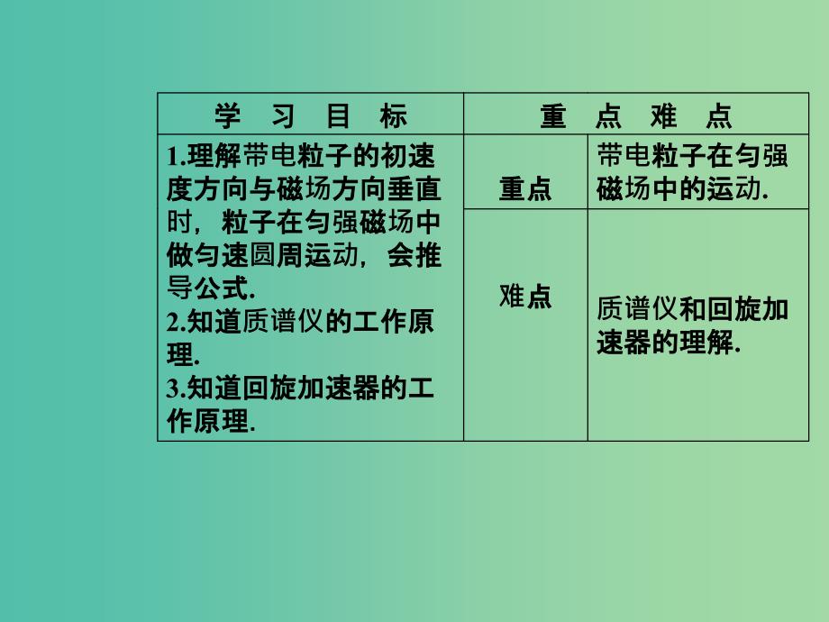 高中物理 第三章 磁场 第六节 洛伦兹力与现代技术课件 粤教版选修3-1.ppt_第3页