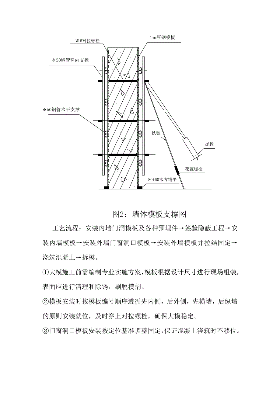 某模板施工方案_第3页