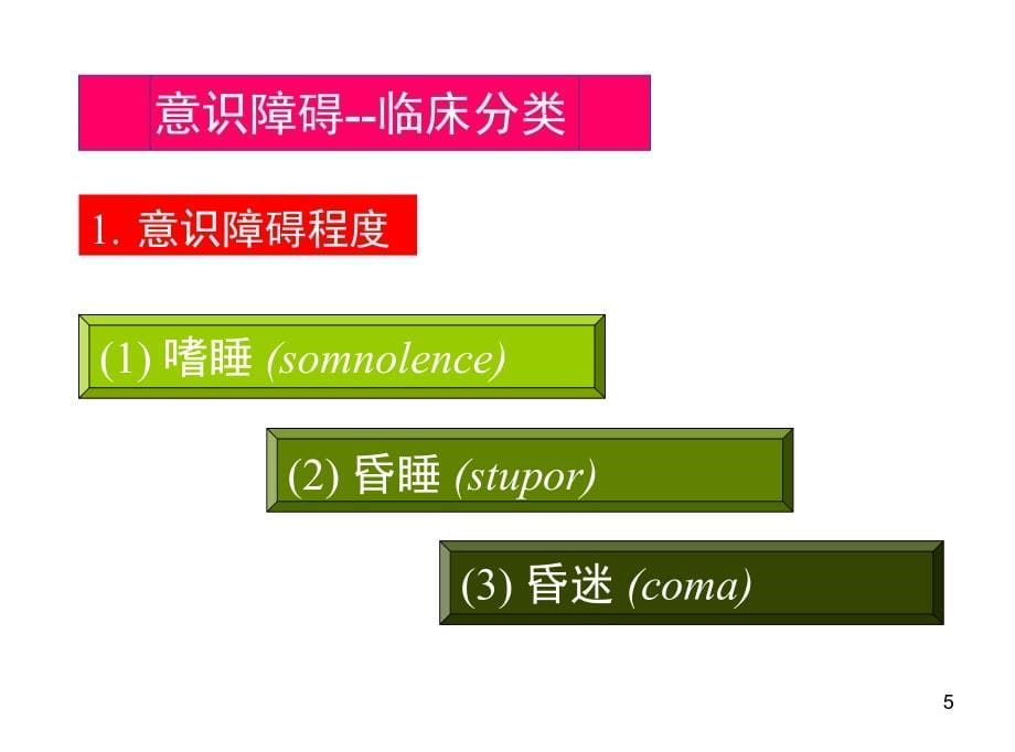 总论常见症状R_第5页