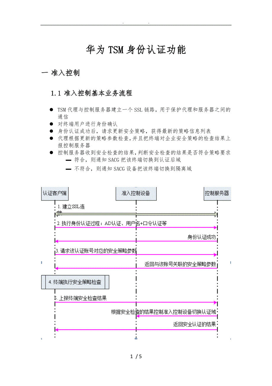 华为TSM终端安全管理系统身份认证功能_第1页