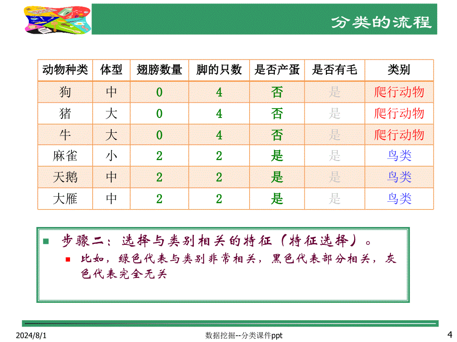 数据挖掘分类课件ppt_第4页