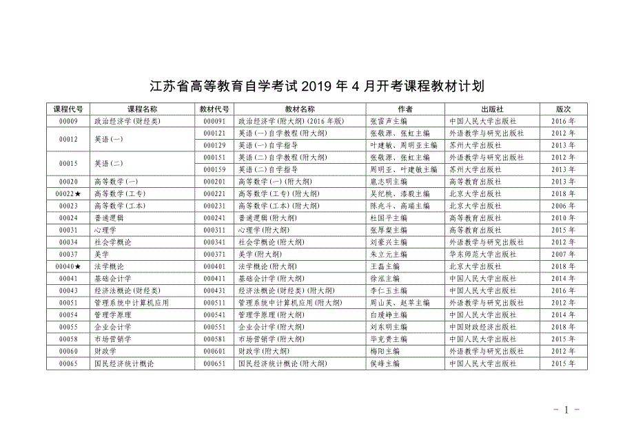 江苏省高等教育自学考试2019年4月开考课程教材计划_第1页