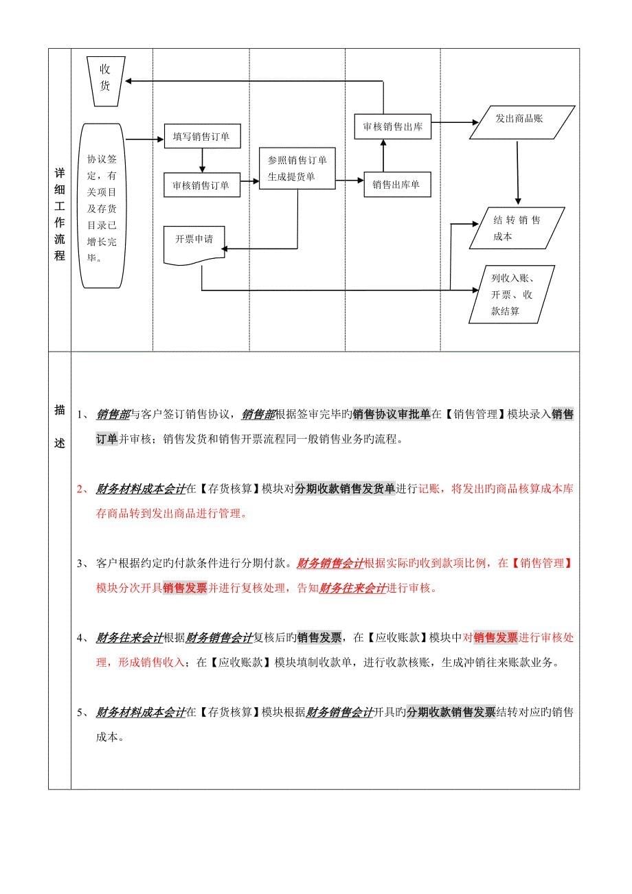 ERP中销售流程及财务管理应用案例之流程图部分_第5页